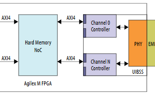 Agilex 7 FPGAs and SoCs M-Series – Examining the HBM2E Memory