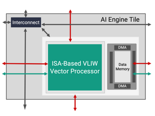 MicroZed Chronicles : Model Composer, AI Engines and Signal Processing.