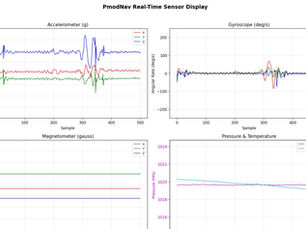 MicroZed Chronicles: Cmod S7 & RTL Env Sensing