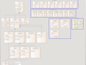 MicroZed Chronicles: So what is Model based Engineering.  