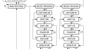 MicroZed Chronicles: Boundary Scan