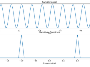 MicroZed Chronicles: The Frequency Domain