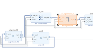 MicroZed Chronicles: Tackling Timing.