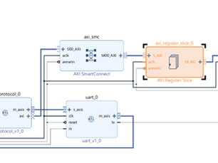 MicroZed Chronicles: Baseline Timing Closure.