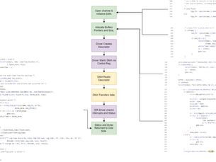 MicroZed Chronicles: Alveo Edition SW Development
