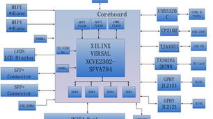 MicroZed Chronicles: Alinx VD100