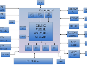 MicroZed Chronicles: Alinx VD100