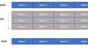 MicroZed Chronicles: ePaper Testing and Integration