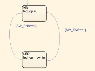 MicroZed Chronicles: MATLAB / Simulink HDL Coder