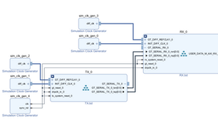 MicroZed Chronicles: Design Reuse in IP Integrator