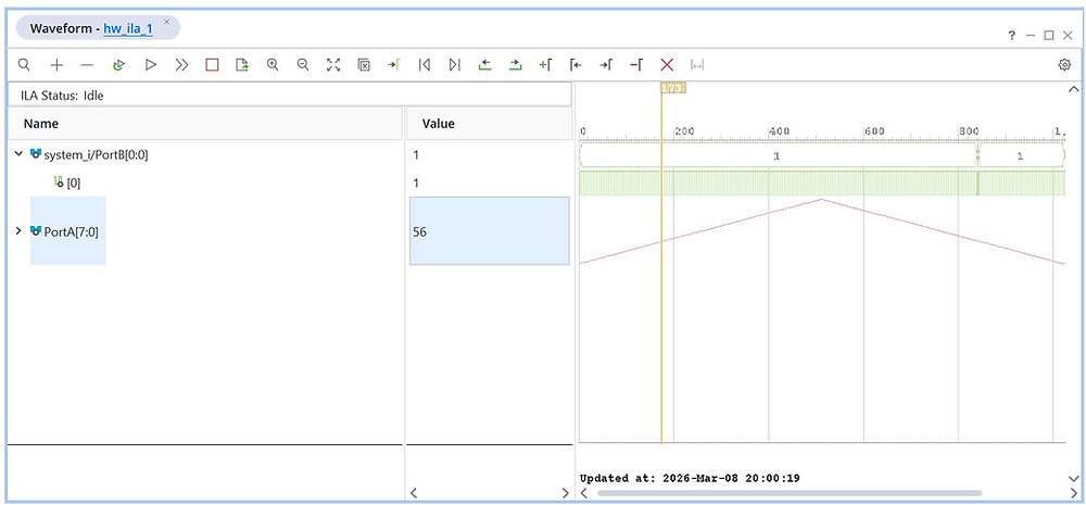 MicroZed Chronicles: Generating FPGA Interface Stimulus with Python and ...