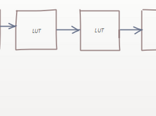 MicroZed Chronicles: Perfecting Pipelining