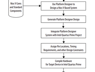 Creating a Nios V/m Hardware Subsystem