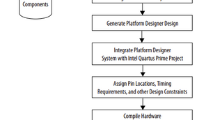 Creating a Nios V/m Hardware Subsystem