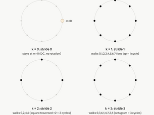 MicroZed Chronicles: DFT from Scratch