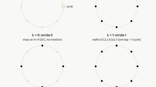MicroZed Chronicles: DFT from Scratch