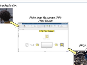 MicroZed Chronicles: MATLAB, Model Composer, and the Avnet ZUBoard