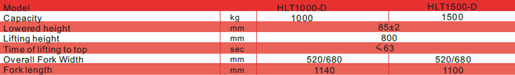 High Lift / scissors hand pallet truck
