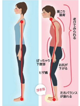 【コラム22】テレワーク普及による身体の3大不調~ストレス~