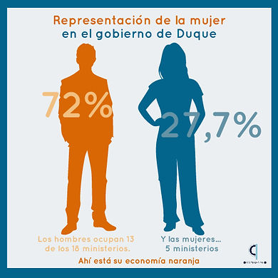 Desigualdad de género en el gobierno de 