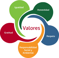 Valores