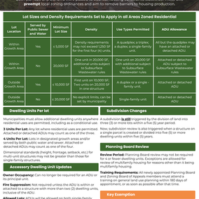 A 2-Page Guide on LD 1829 / 2173 Implementation