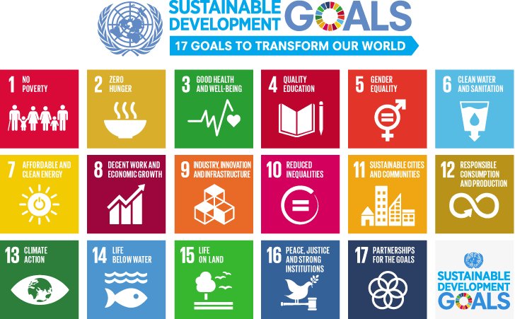 UN. (2015). Sustainable Development goals [Graph]. 17 sustainable development goals by the Un to transform our world 