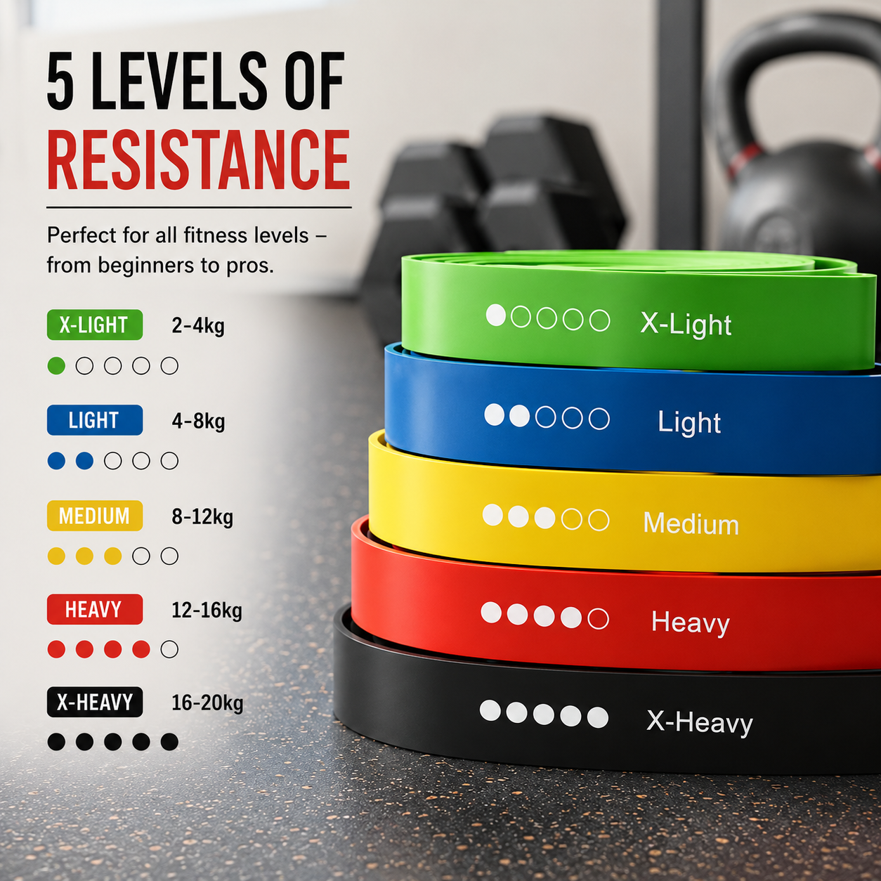 5-Pack Resistance Bands Set – Light to Heavy Levels for Home Training