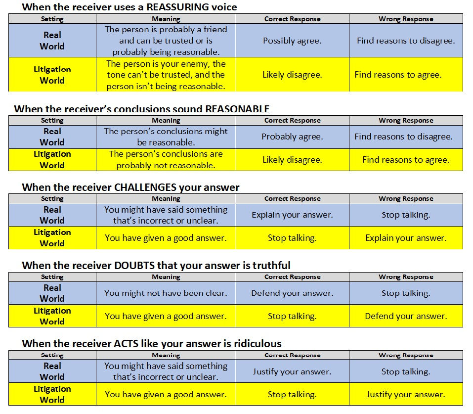 Witness Preparation Why Witnesses Struggle