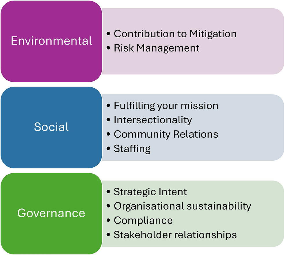 Environmental, Social and Governance (ESG) Planning