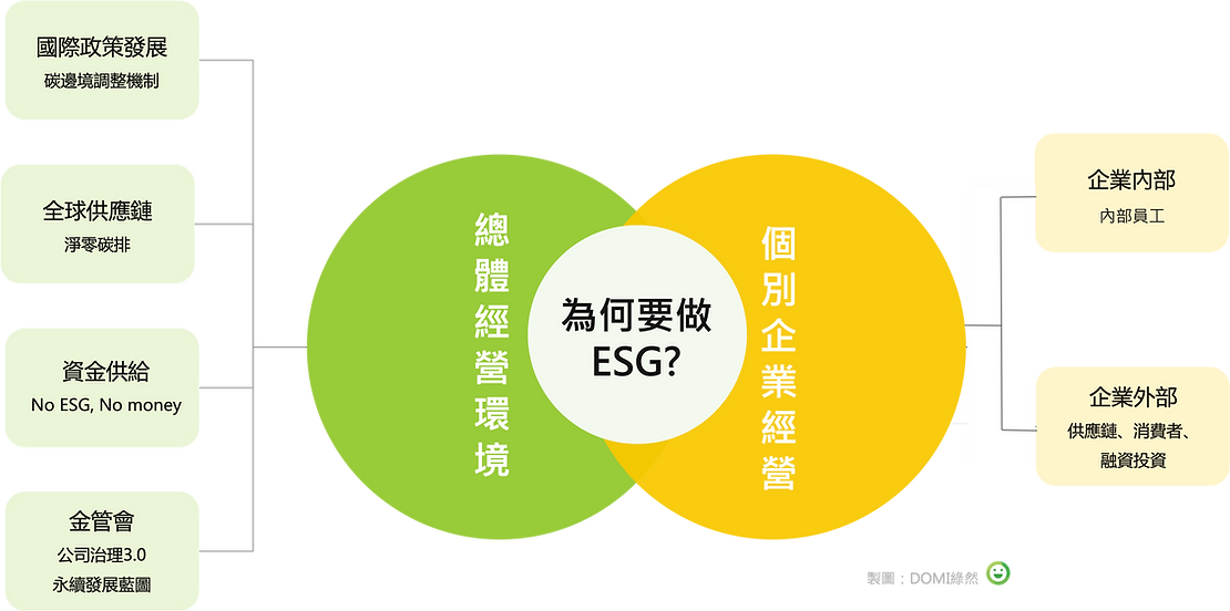 企業為何要做ESG