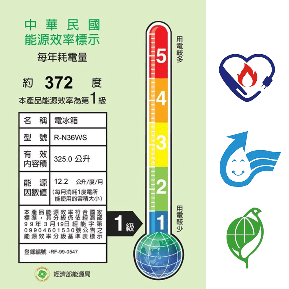 省電超人-選用省電家電