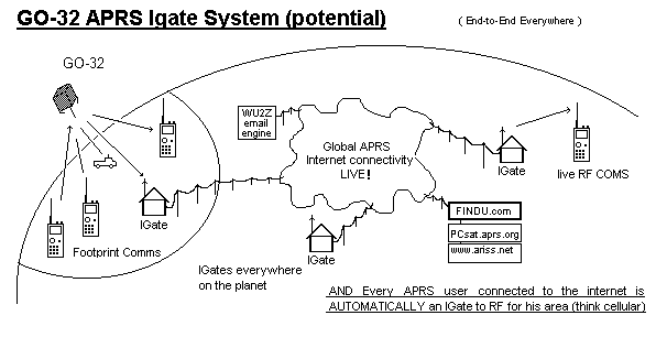 APRS
