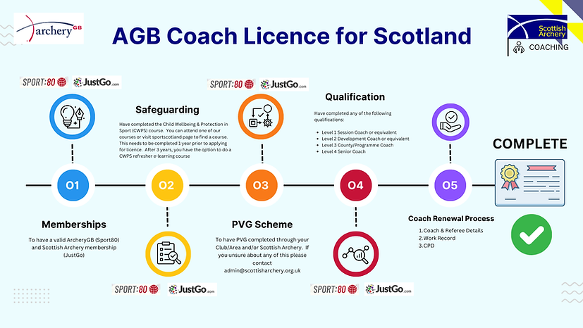 Coach Licencing Roadmap.png