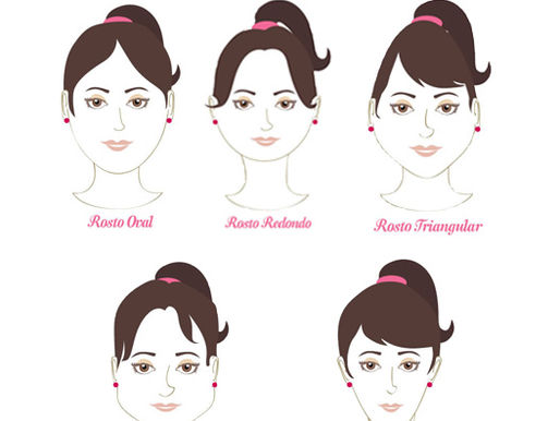 O CORTE IDEAL