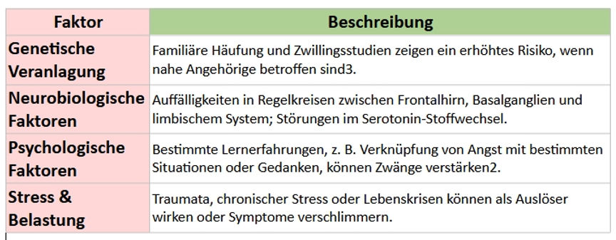 Tabellenübersicht Zwangsstörungen
