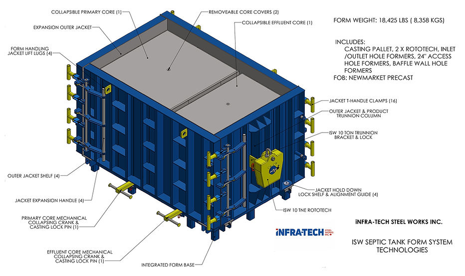 Infra-Tech Steel Septic Tank Form System