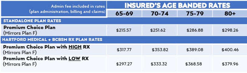 steel hartford rates.jpg