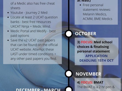 Timeline and strategy for navigating resources for applying to medical school