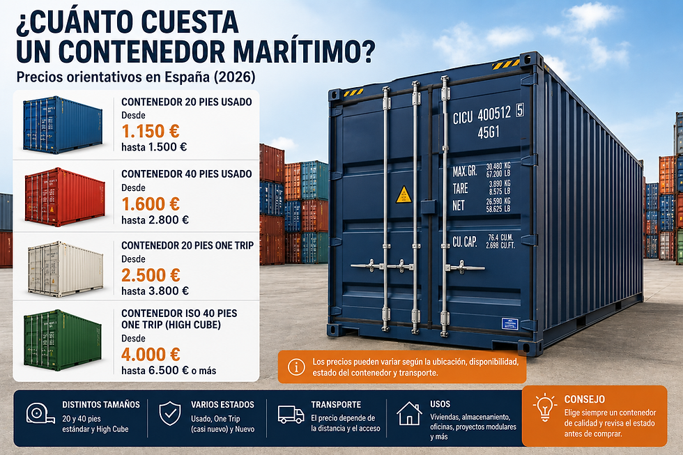 Precios contenedores marítimos