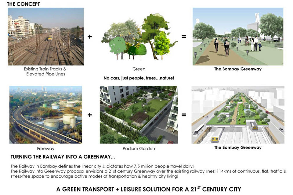 The Bombay Greenway Project