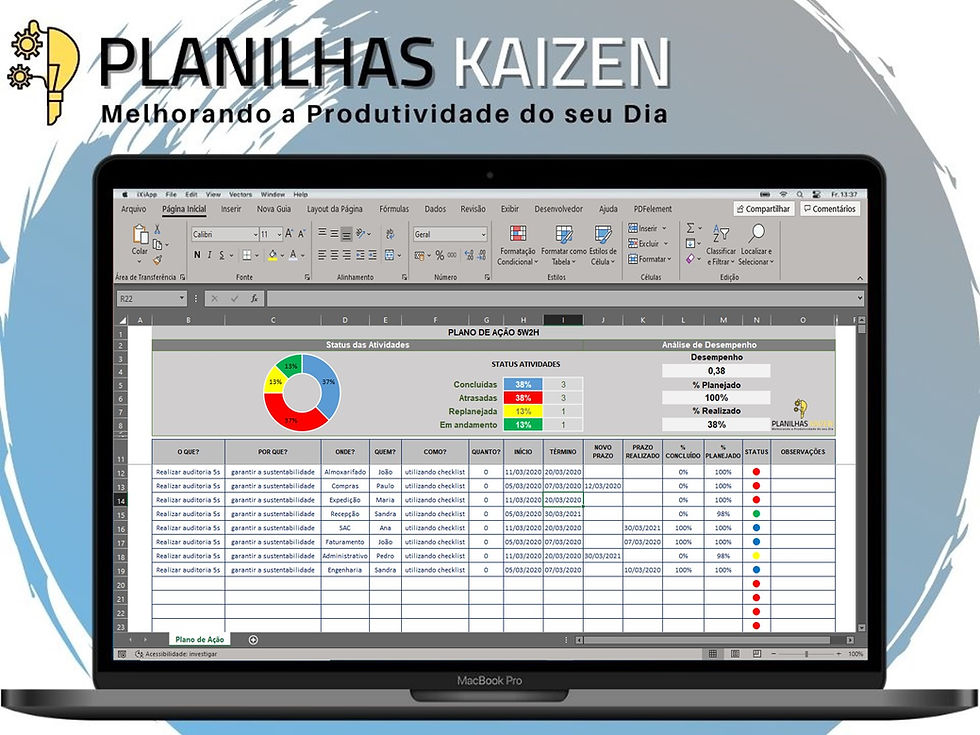 Planilha Plano de Ação 5w2h