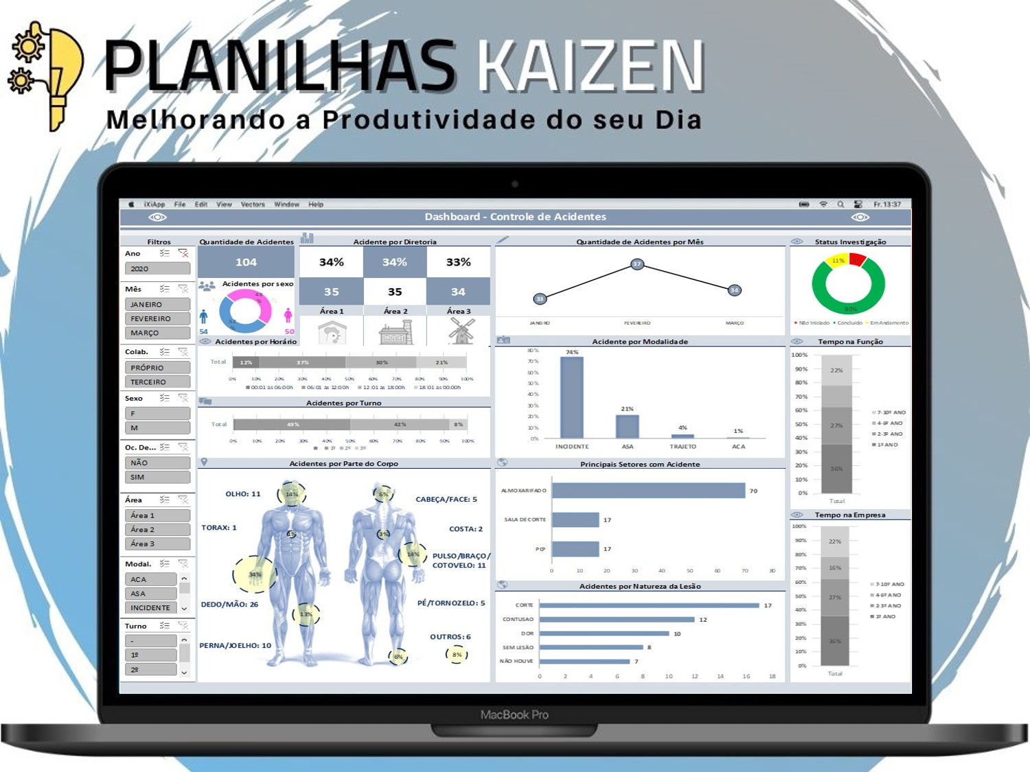 Indicadores de Acidente de Trabalho