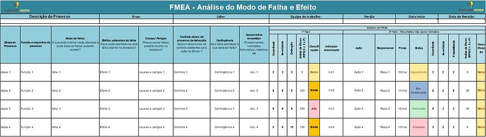 Miniatura: Planilha FMEA