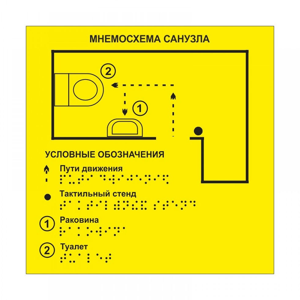 Миниатюра: Мнемосхема санузла, ПВХ, композит, оргстекло