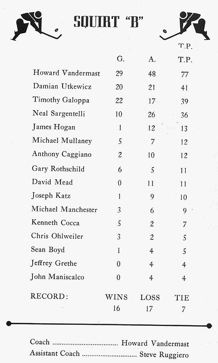 1974-75 Cedar Grove Squirt B Stats