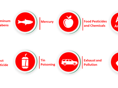 TOXINS!