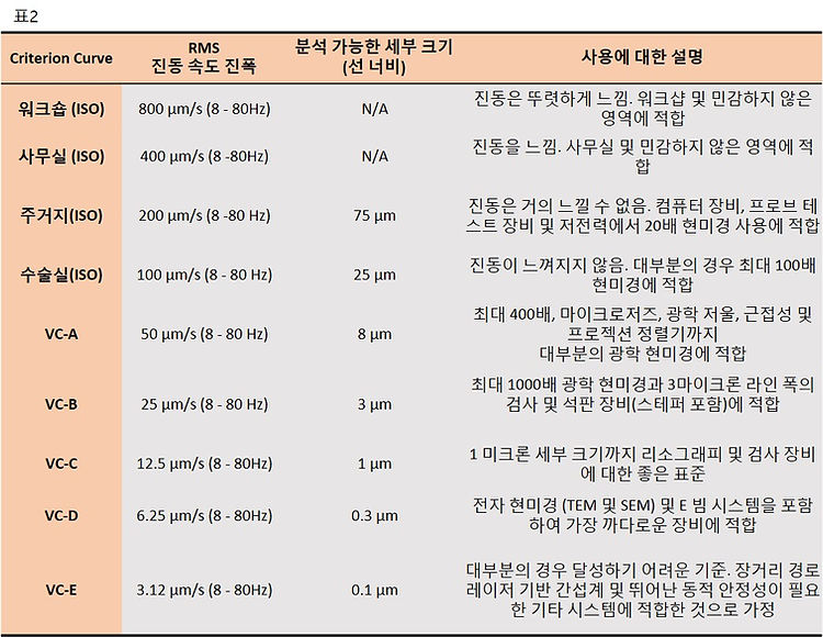 진동허용기준 표.jpg