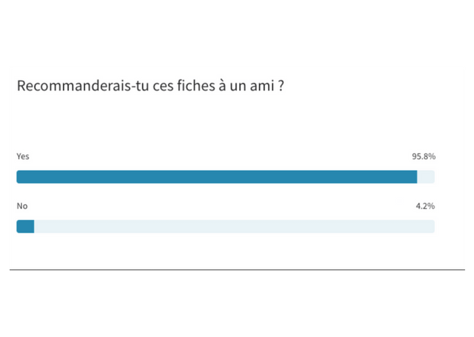 Sondage page Fiches Droit