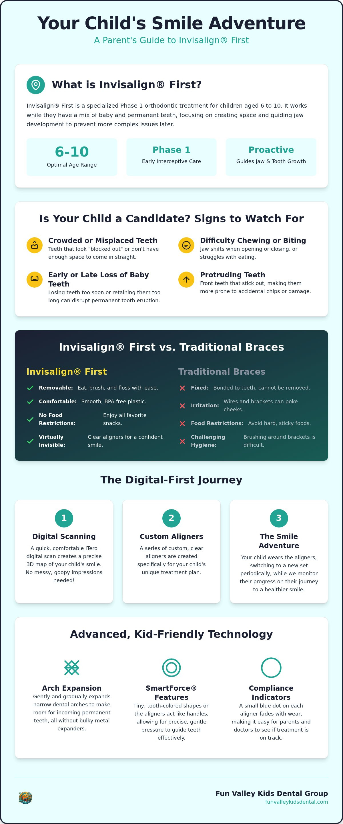 Is my child a candidate for invisalign first sun valley
